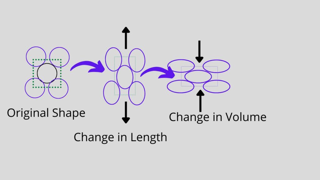 image showing the Mechanical Properties of Solids