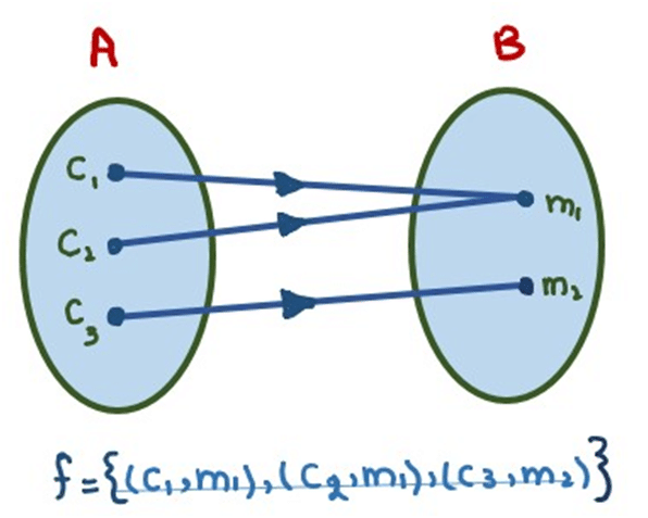 image showing the onto function