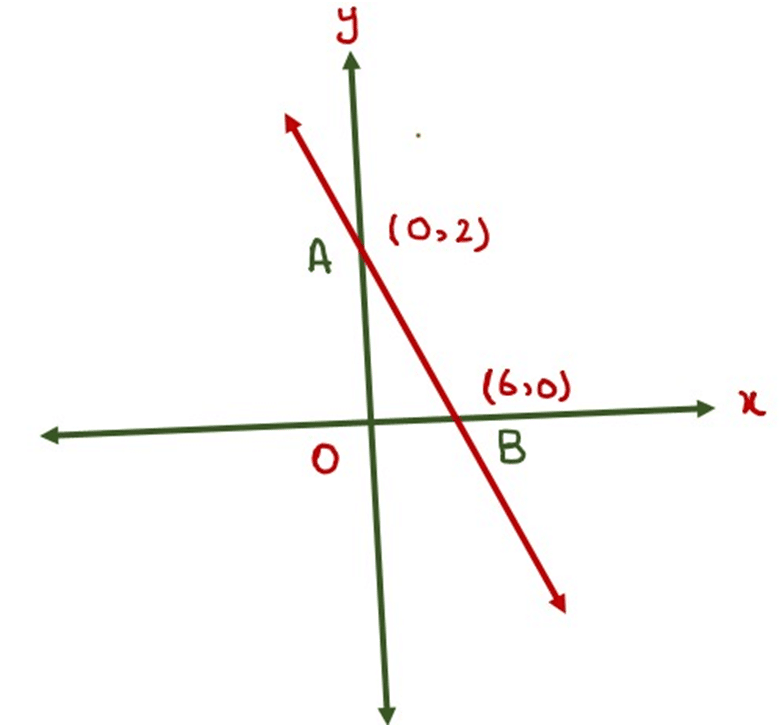 image showing the Linear and Quadratic Functions