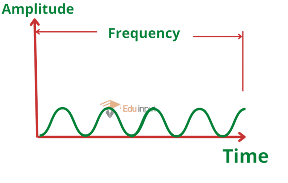 Image showing the analog signal