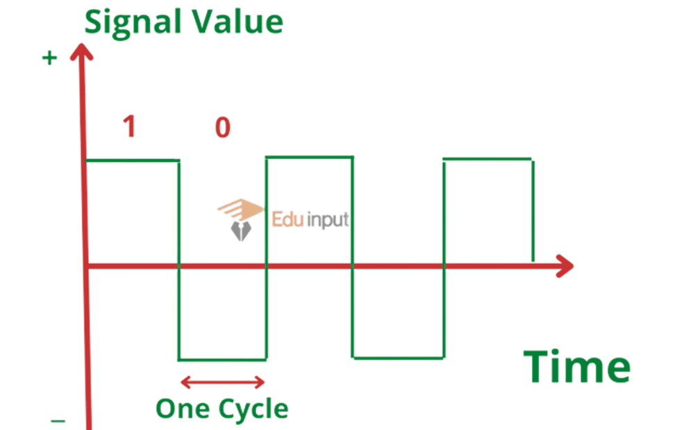 Image showing the digital signal