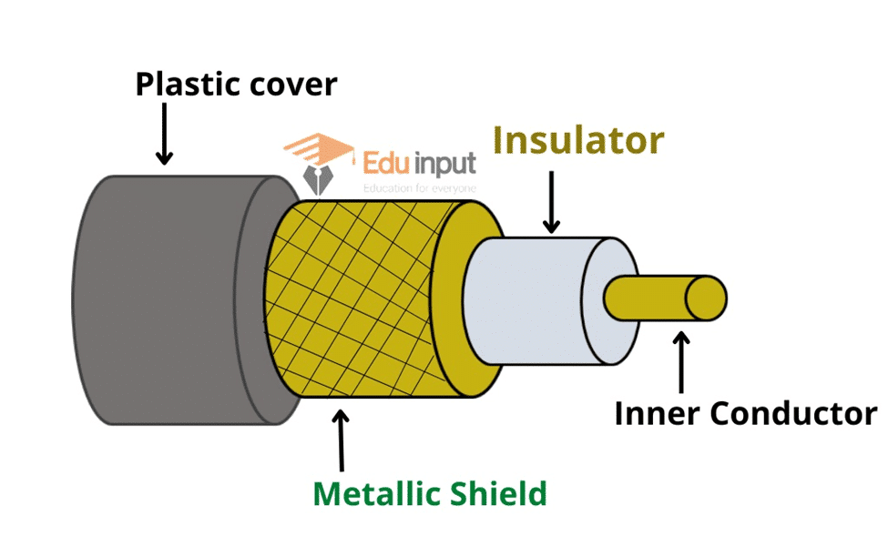 Image showing the Coaxial Cable 