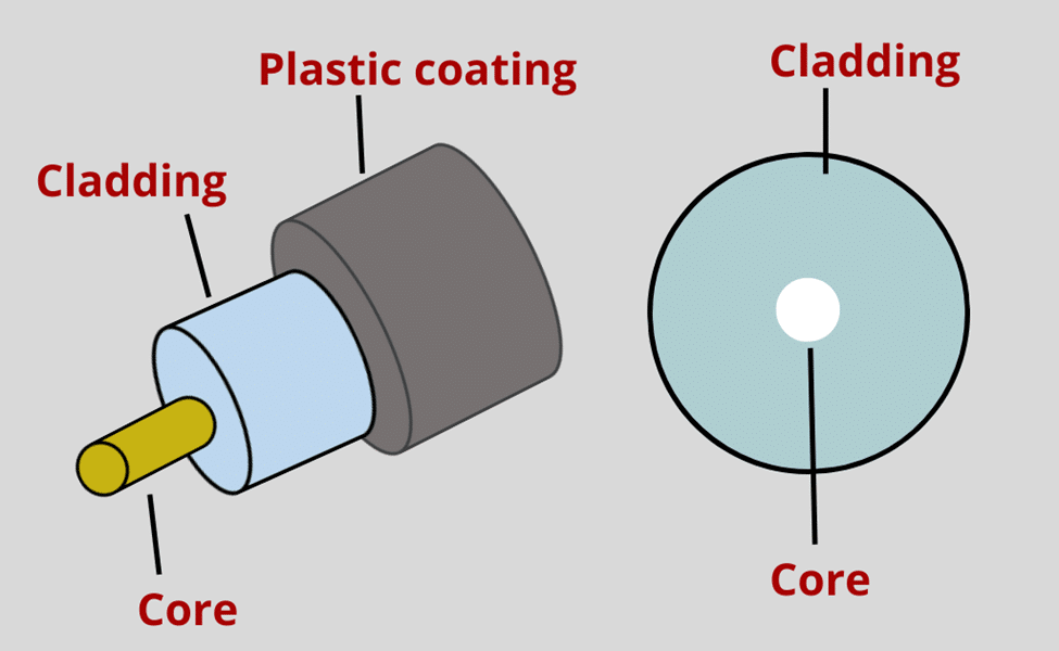 Image showing Fiber Optic Cable