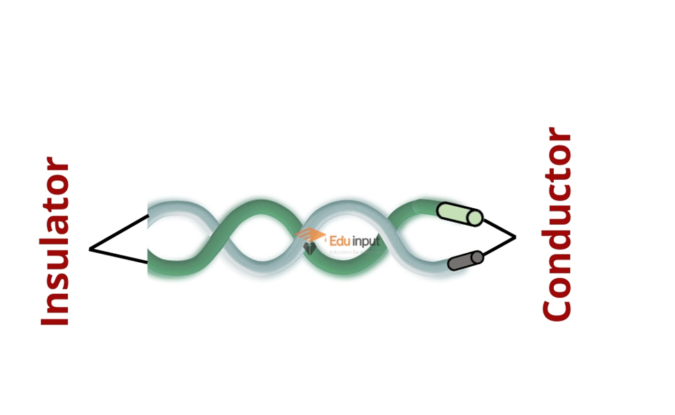 Image showing the Twisted Pair Cable