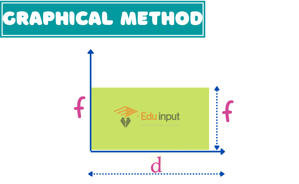 image showing a graphical method to find work