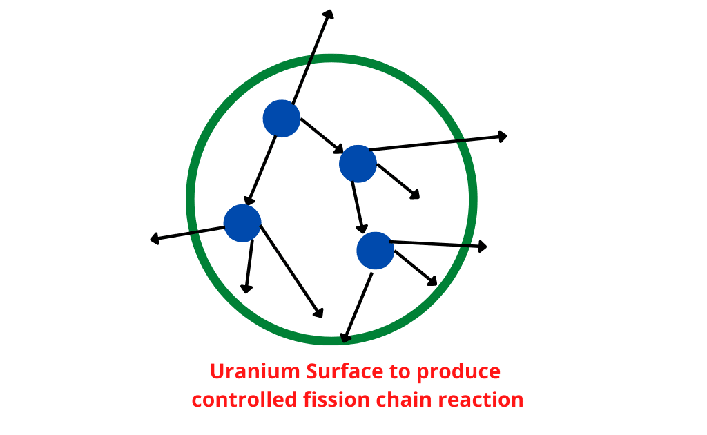 image showing the uranium surface