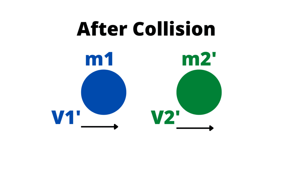 image showing the law of conservation of momentum