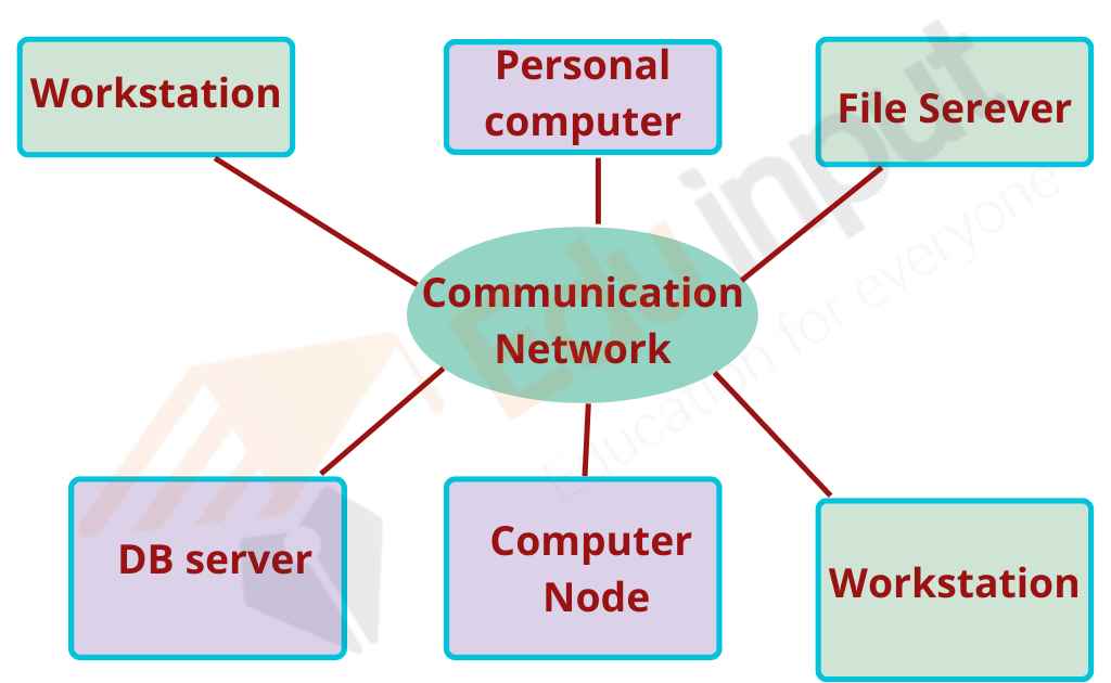 image showing the distribution of OS