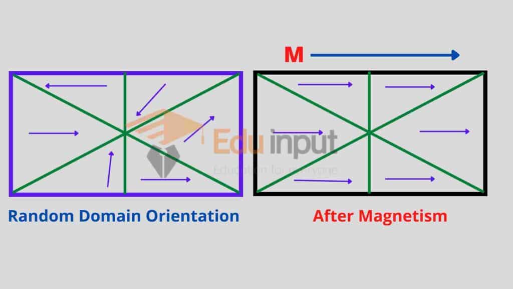 image showing the of domain theory