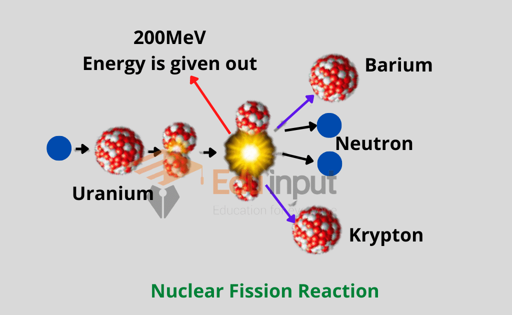 image showing the nuclear fission