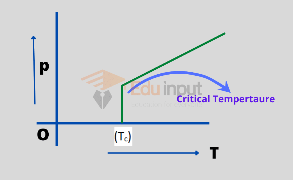 image showing the graph of superconductors