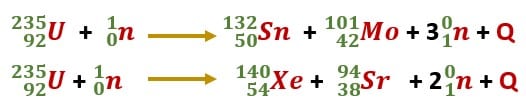 image showing the Fission reaction of uranium