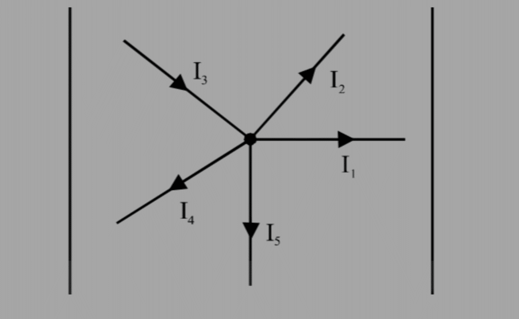 image showing the sum of current in loop is zero
