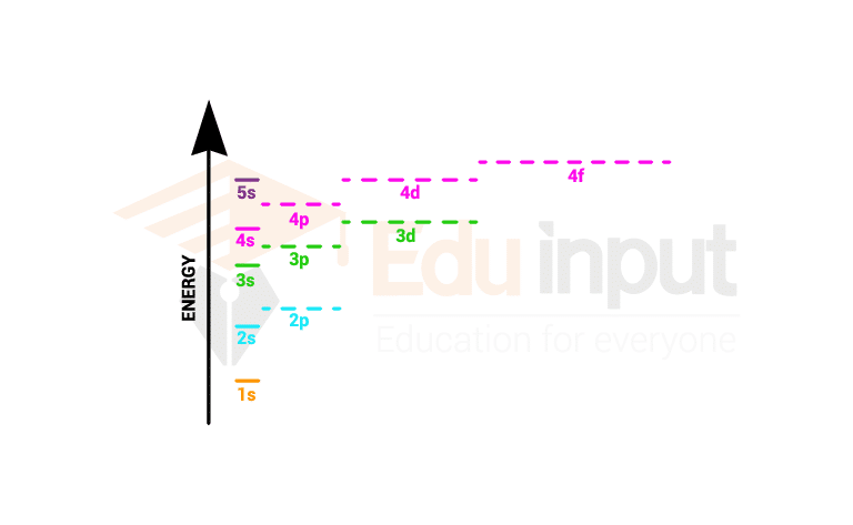 exception of aufbau principle diagram explanation 1