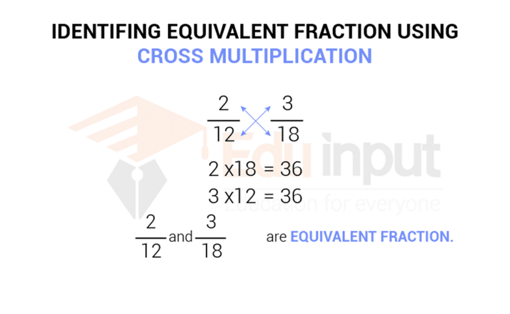 showing the feature image croos multipication