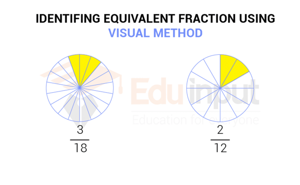 showing the feature image visual method