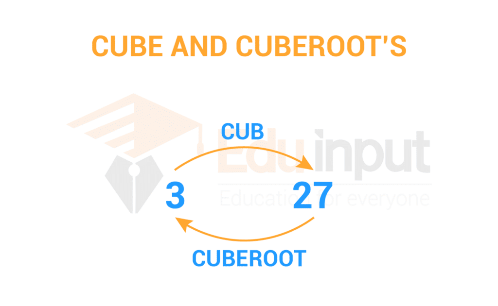 feature image cube and roots 