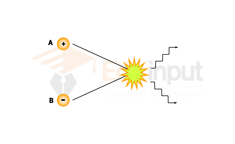 image showing the Annihilation of matter