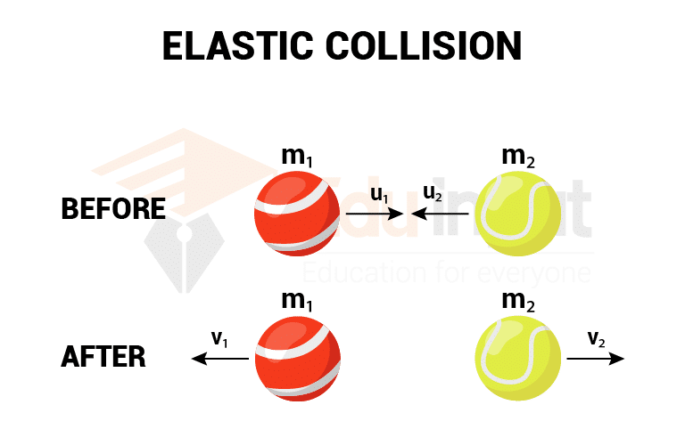 image showing the elastic collision between two balls