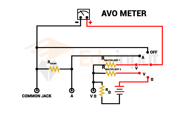 image showing the Avometer