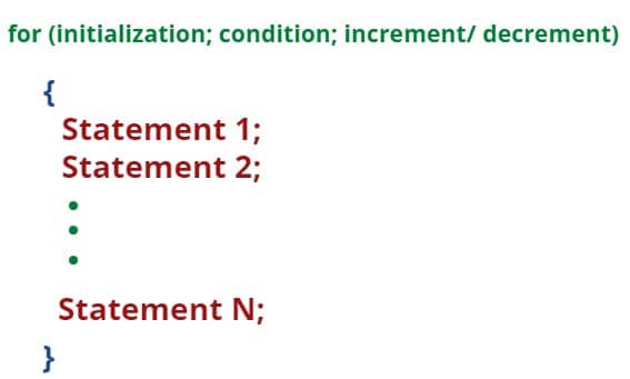 image showing the syntax of for loop