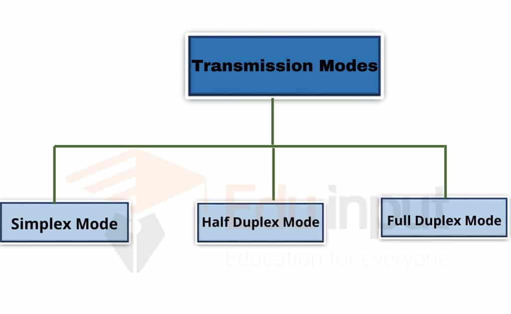 image showing the transmission modes