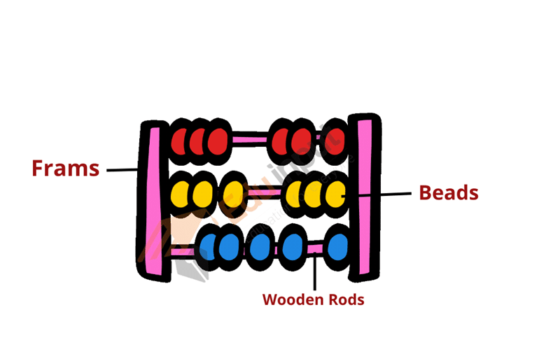 image showing the Abacus