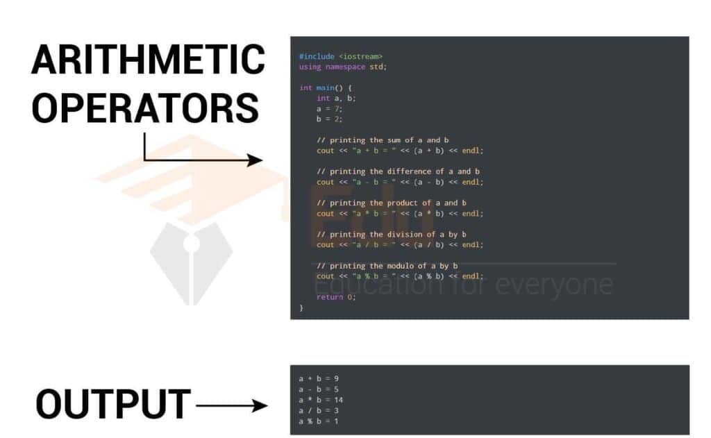 image showing the arithmetic operator
