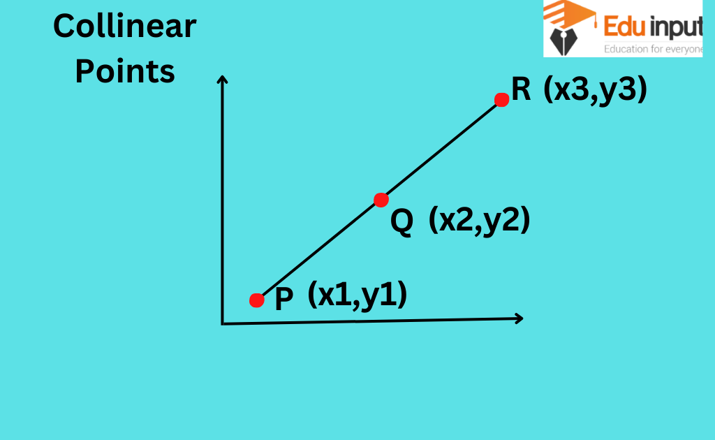 image showing the collinear points