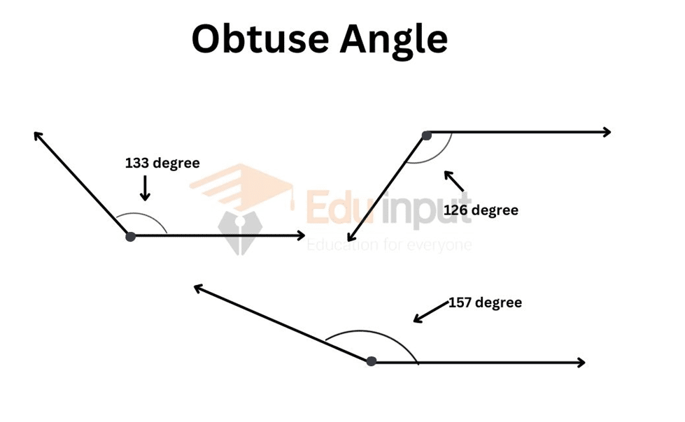  image showing Obtuse angle