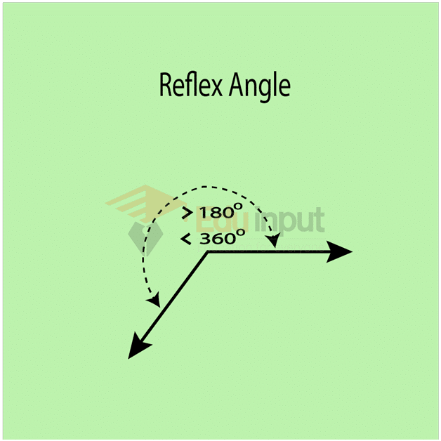 image showing the reflex angle