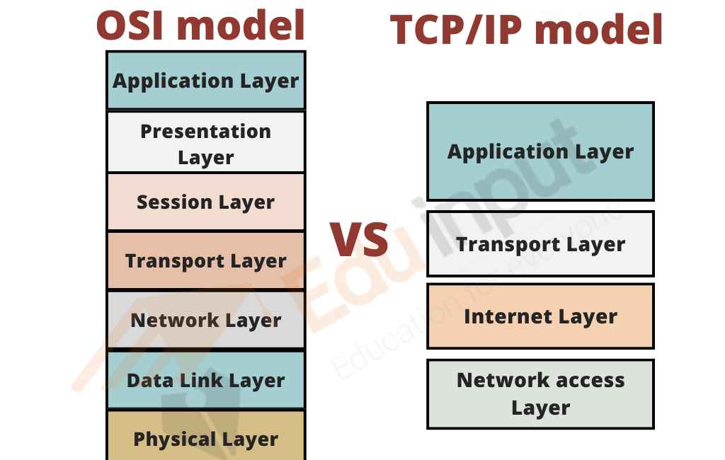 image showing the difference of OSI and TCP/IP  model
