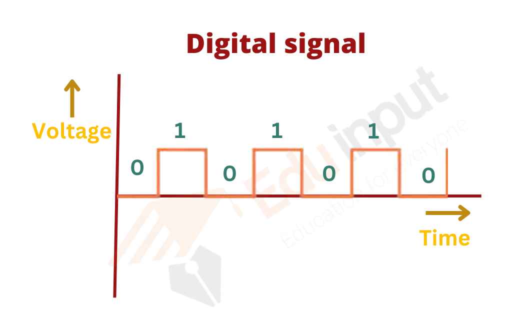 image showing the digital signal