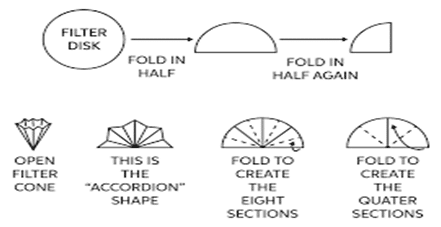 image showing folding of fluted filter paper