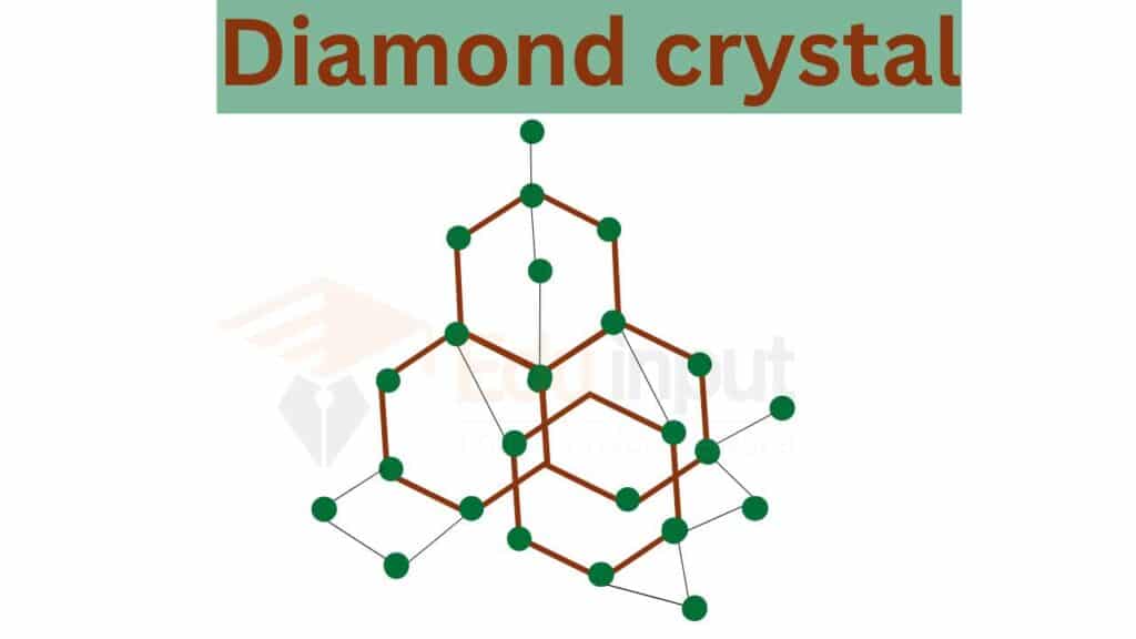 image showing the diamond crystal