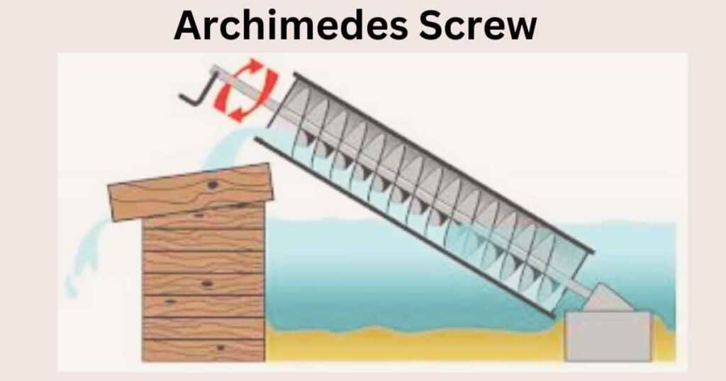 image of Archimedes screw