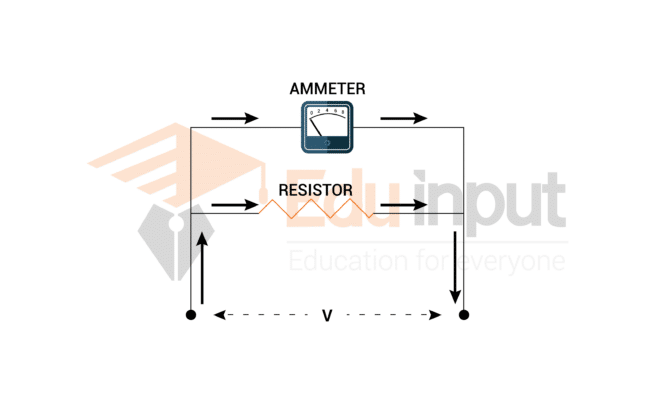 image showing the analog ammeter