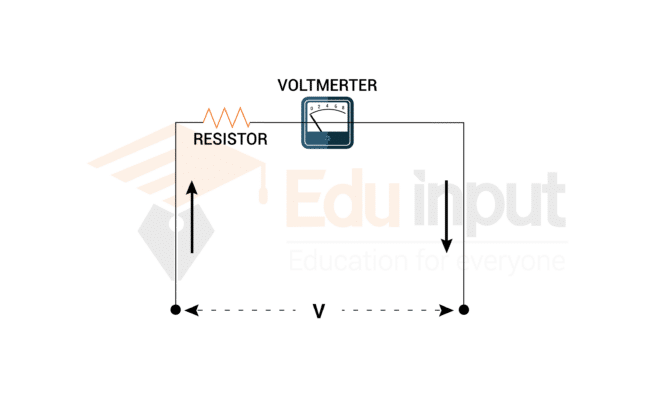 image showing the voltmeter