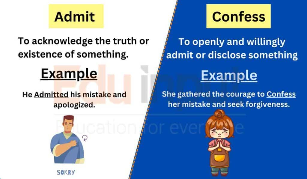 image showing difference between Admit and Confess