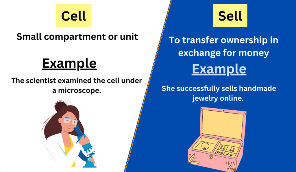 Image showing the difference between Cell and Sell