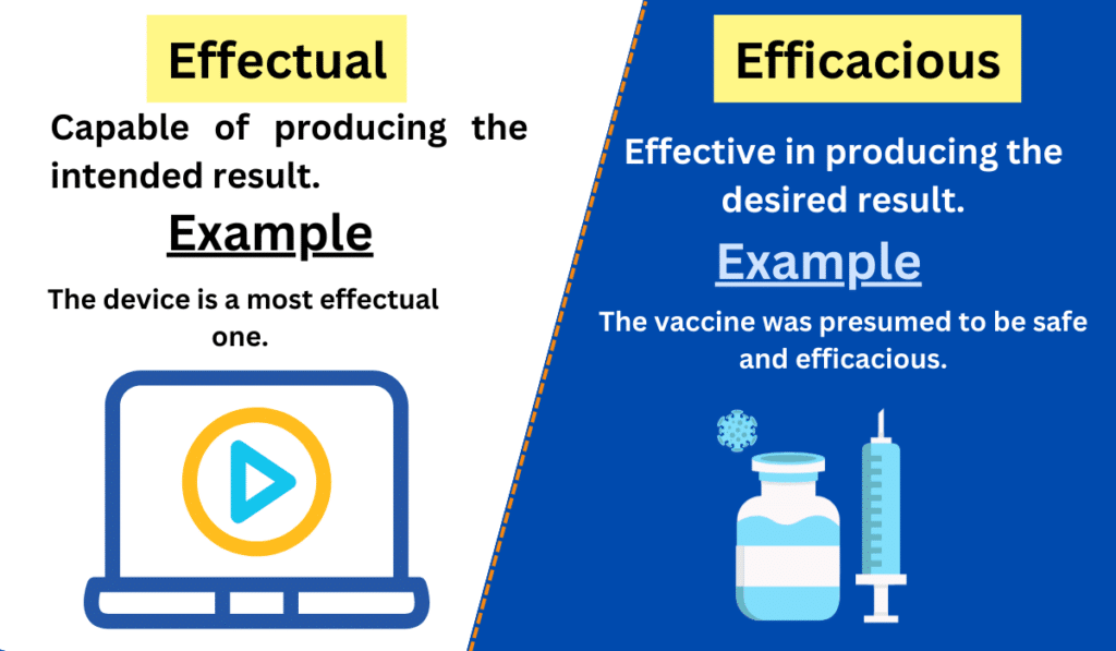 Image showing the Difference between Effectual and Efficacious