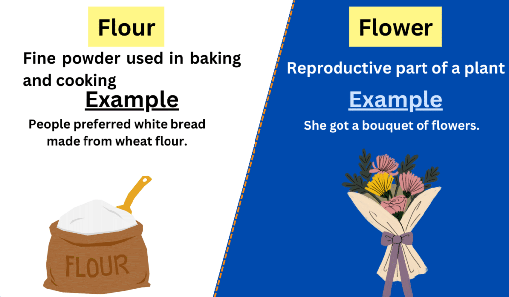 Image showing the difference between Flour and Flower