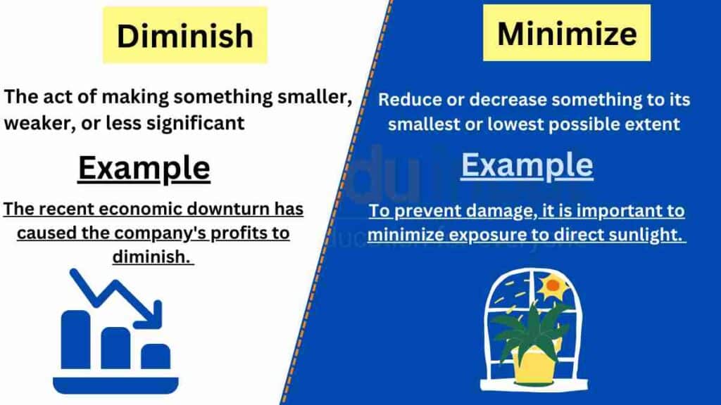 image of Diminish vs Minimize