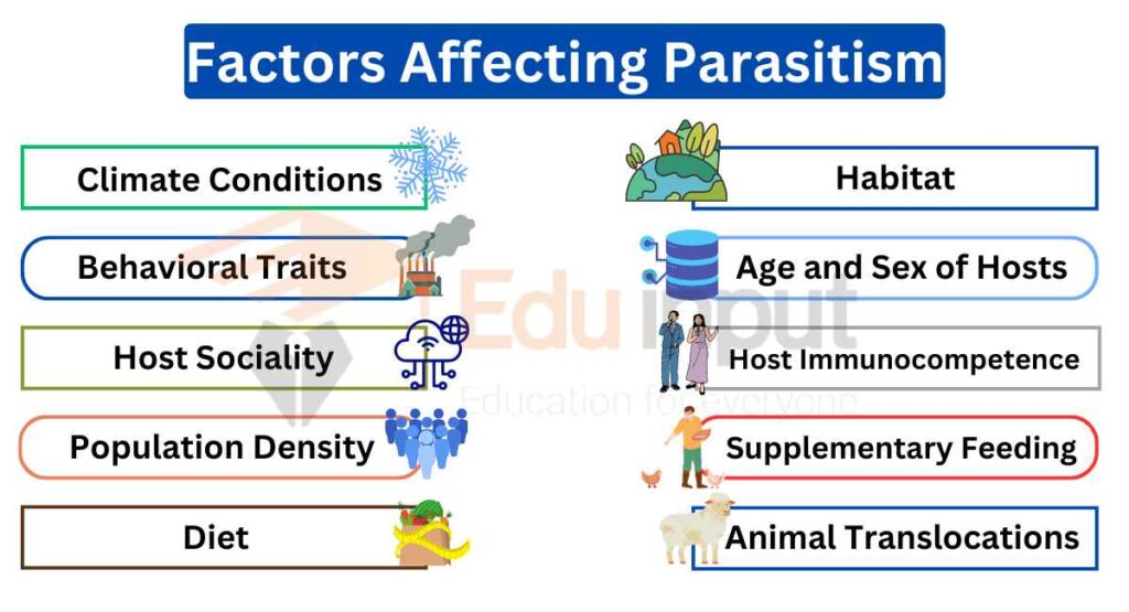 image of factors that influences parasitism