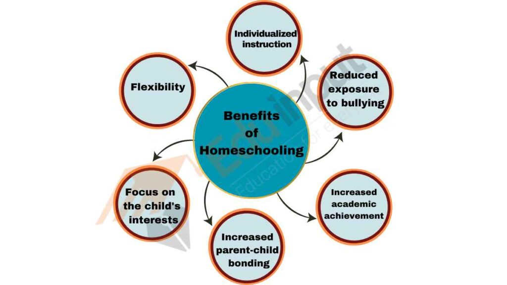 image showing the benefits of homeschooling