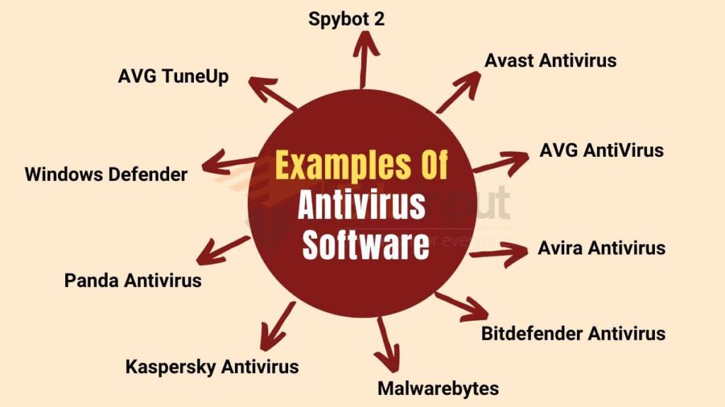 Image show 10 Examples Of Antivirus Software