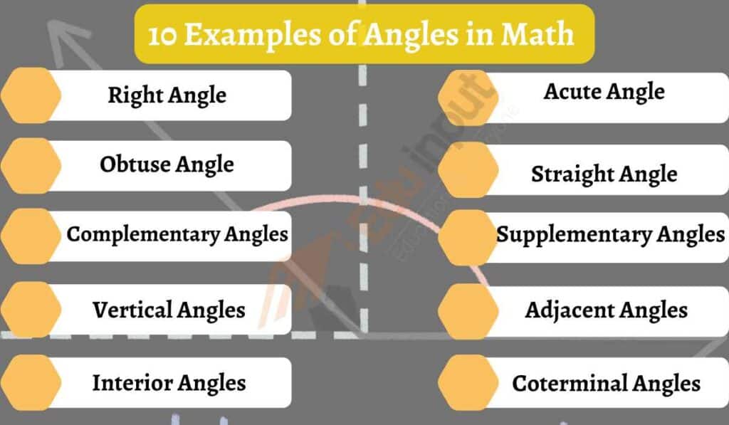 image showing the examples of angles