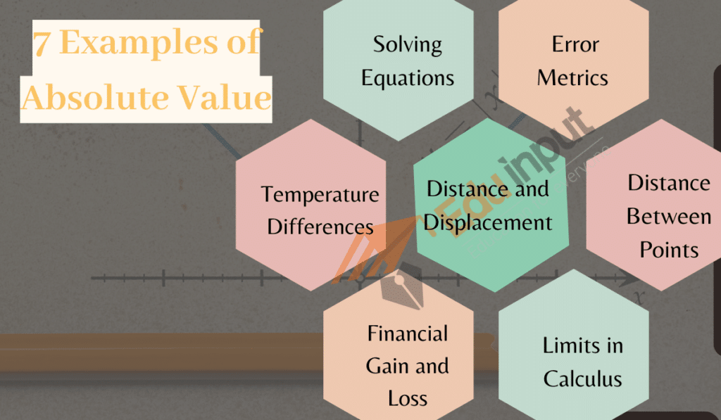 image showing the 7 example of absolute value