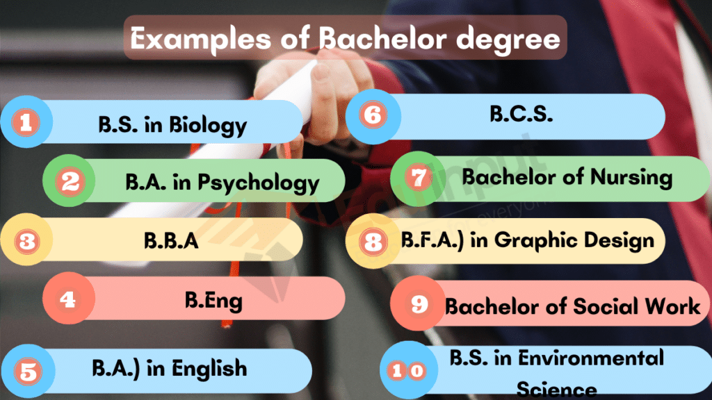 Image showing the Examples of Bachelor degree