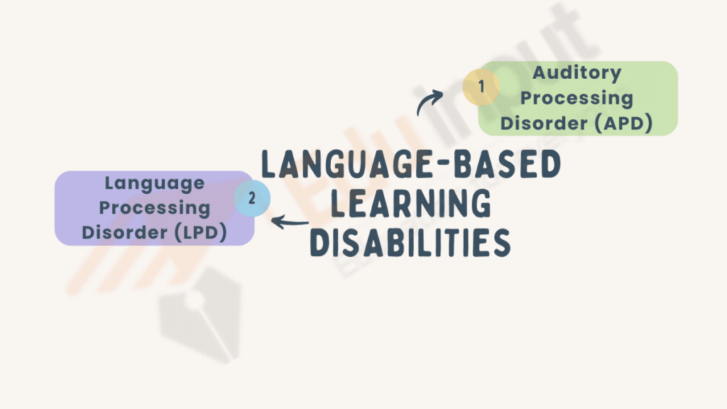 Image showing the Language-Based Learning Disabilities